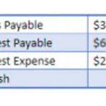 Notes Receivable in Accounting